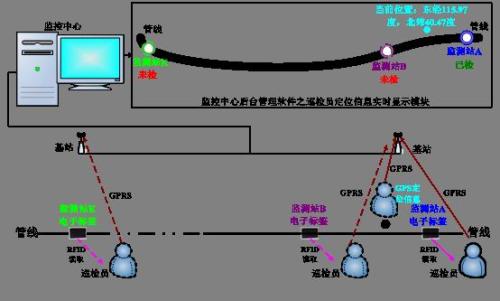 吉安青原区巡更系统八号